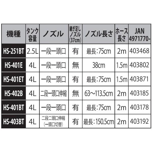 工進 KOSHIN 蓄圧式噴霧器 白.黒 1段+延長パイプノズル 泡状1頭口カバー付き HS-401ERF｜diy-tool｜06