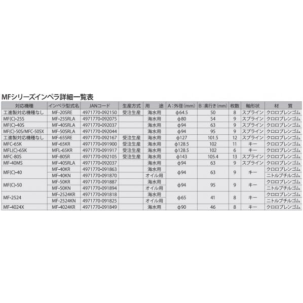 工進 KOSHIN ラバーマスターMF用インペラ 8枚羽根 黒 MF-4024KR 1個の画像