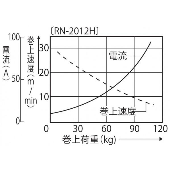 工進 KOSHIN 船舶用ウインチ ミニカール 白 200W RN-2012H｜diy-tool｜04