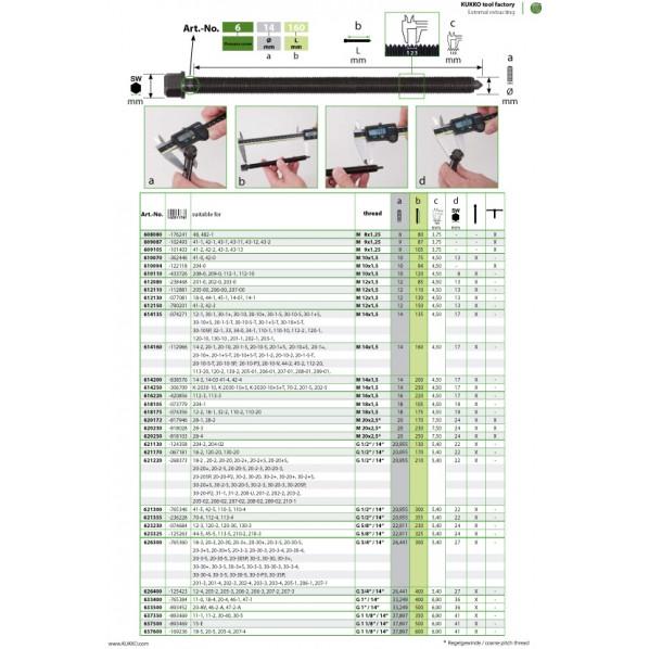 ※法人専用品※クッコ 18-3・20-3・201・202用センターボルト G3/4\" 626300の画像