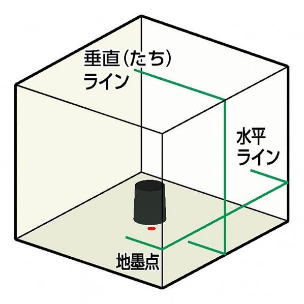 KYOCERA（京セラ） レーザー墨出器 グレー 7.5m DHLL200DG｜diy-tool｜02