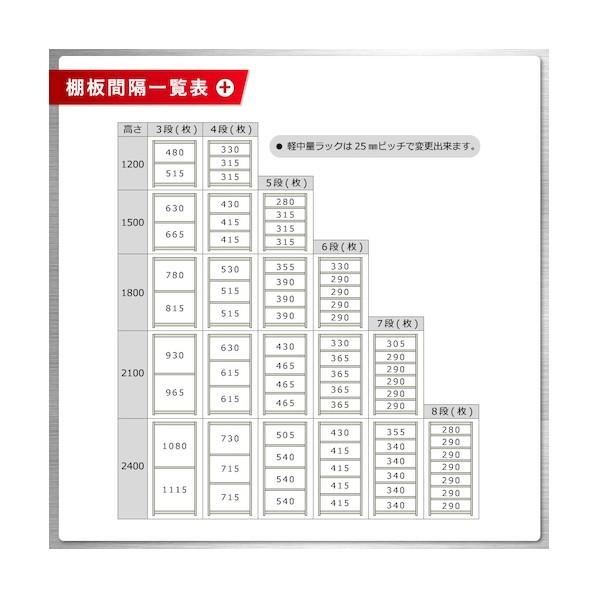 北島 軽中量150K連結W1500XD450XH1200アイボリー4段 T150R150451204の画像