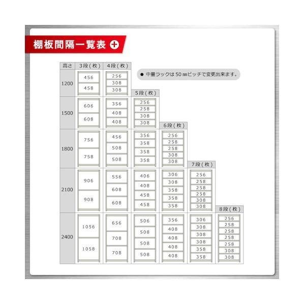 北島 中量500K単体W1800XD900XH2400ニューアイボリ―6段 T500180902406 1点の画像