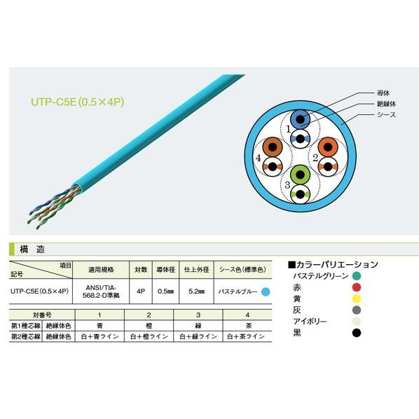 関西通信電線 カテゴリ5eLANケーブル(UTP-C5E)(Cat5eU/UTP) UTP-C5E (0.5x4P) 黒 100mの画像