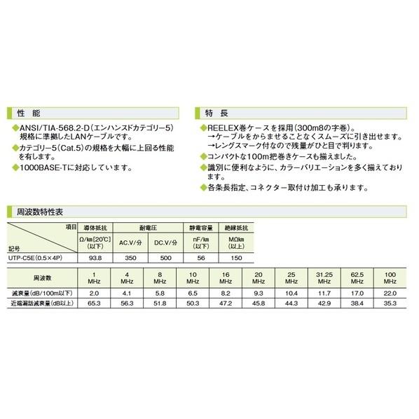 関西通信電線 カテゴリ5eLANケーブル(UTP-C5E)(Cat5eU/UTP) UTP-C5E (0.5x4P) 黒 100mの画像