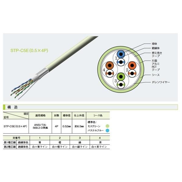 関西通信電線 カテゴリ5e LANケーブル  ( Cat5e U/UTP )両端コネクタ付 シールドタイプ STP-C5E-RJW-40m 1本の画像