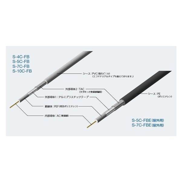 関西通信電線 75Ω同軸ケーブル BS・CS放送受信用 ( S-7C-FB ) S-7C-FB灰 10mの画像