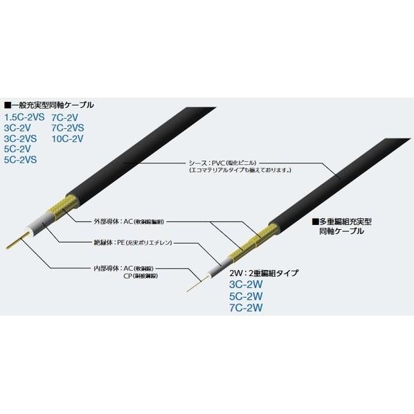 関西通信電線 75Ω同軸ケーブル 充実タイプ ( 7C-2V ) 7C-2V-40 40mの画像