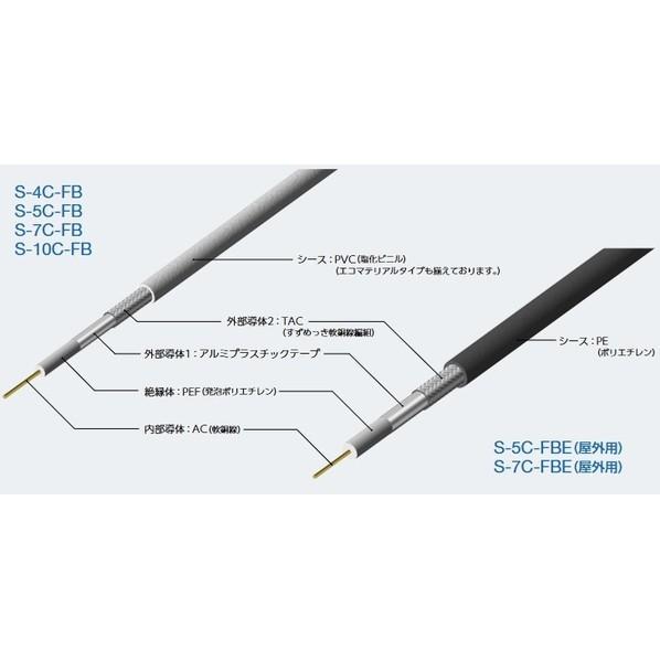 関西通信電線 75Ω同軸ケーブル BS・CS放送受信用 ( S-5C-FBE ) ( 屋外用PEシース ) S-5C-FBE-50 50m_1