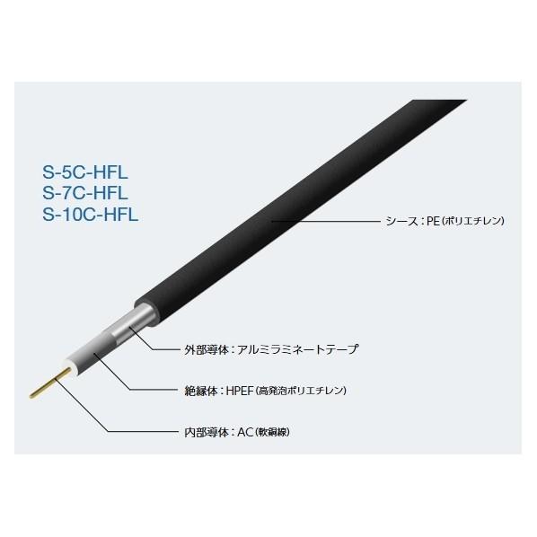 関西通信電線 75Ω同軸ケーブル デジタル放送・CATV対応(アルミ ラミネート タイプ) S-7C-HFL-20 20mの画像