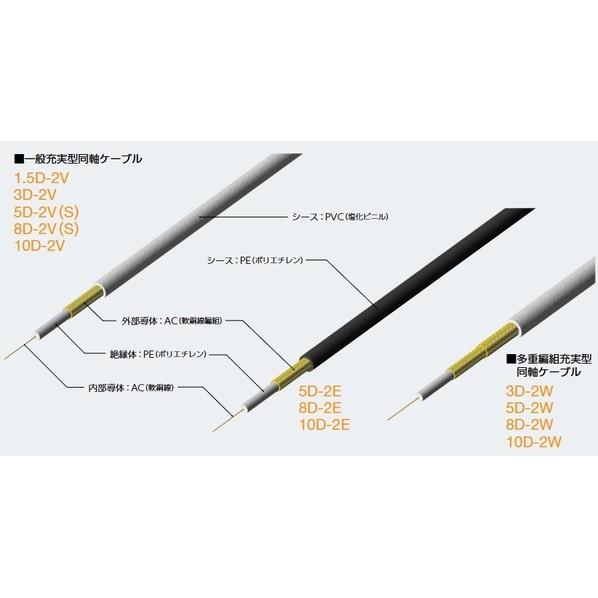 関西通信電線 50Ω同軸ケーブル 充実タイプ ( 10D-2V ) 10D-2V灰-70 70mの画像