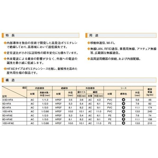 関西通信電線 50Ω同軸ケーブル 高発泡タイプ ( 5D-HFAE ) ( ポリエチレンシース ) 5D-HFAE-150 150mの画像