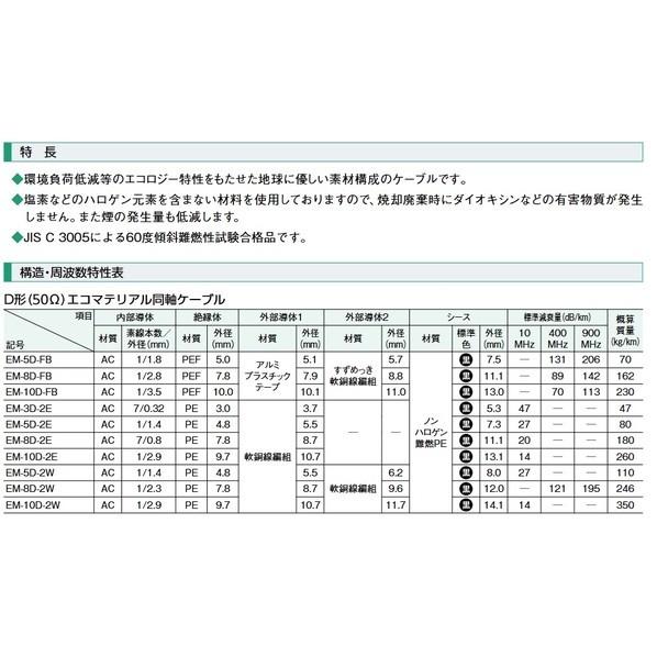 関西通信電線 50Ω同軸ケーブル 充実タイプ ( EM-3D-2E 環境配慮型 ) EM-3D-2E-20 20mの画像