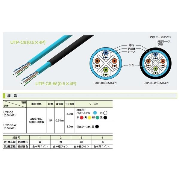 関西通信電線 カテゴリ6 LANケーブル (Cat6 U/UTP 屋外用 PEシース) UTP-C6-W(0.5x4P)-50 50mの画像