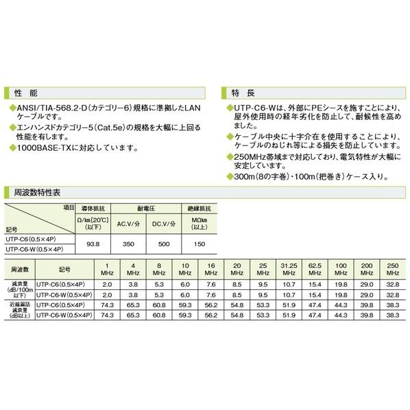関西通信電線 カテゴリ6 LANケーブル (Cat6 U/UTP 屋外用 PEシース) UTP-C6-W(0.5x4P)-50 50mの画像