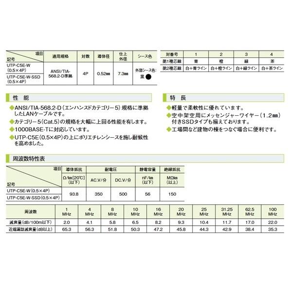 関西通信電線 カテゴリ5e LANケーブル (Cat5e U/UTP 屋外用 PEシース 自己支持型) UTPC5EWSSD0.5x4P-40 40mの画像