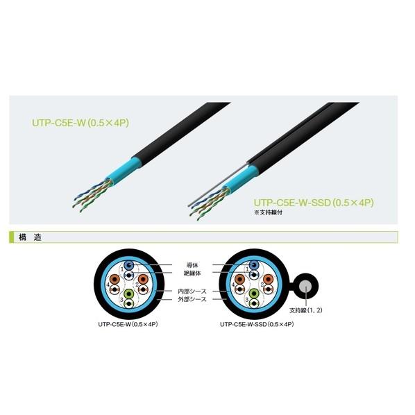 関西通信電線 カテゴリ5e LANケーブル (Cat5e U/UTP 屋外用 PEシース 自己支持型) UTPC5EWSSD0.5x4P-50 50mの画像