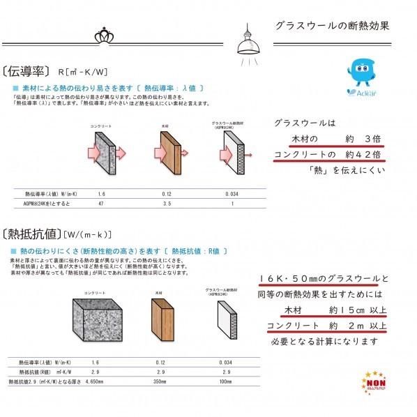Keiwateck Chikusy300 チクシー セット 切らずに貼るだけ チクチクしにくい Diy用グラスウール 吸音 断熱材 Useアクリア K657 0007 Diy Factory Online Shop 通販 Yahoo ショッピング