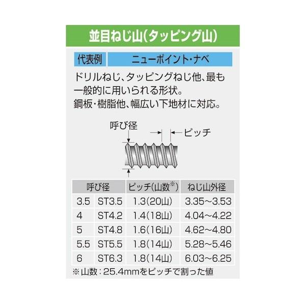 ニューポイントドリルねじ サラ 5(4.8)×45 SUS410 パシペート ) 【先】 FS-5045