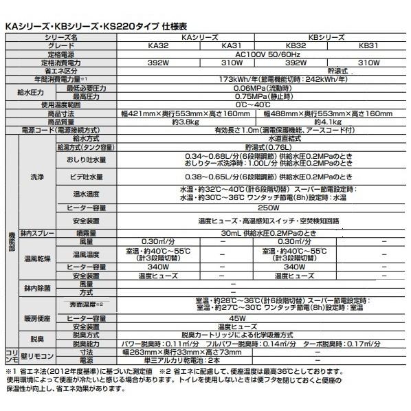 リクシル 温水洗浄関連商品 CW-KA32QB-C/LR8の画像