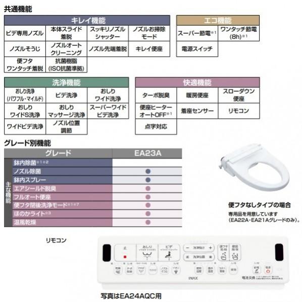 シャワートイレ New PASSO ハイグレード ブルーグレー 幅413×奥行541×高さ104mm CW-EA24A/BB7 【袋】