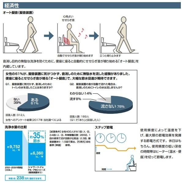 LIXIL（リクシル） シャワートイレPAシリーズ 壁リモコン(発電式)+
