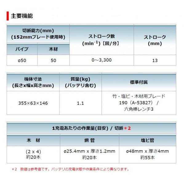 マキタ 10.8V 充電式 レシプロソー フルセット 青 JR101DWG｜diy-tool｜04