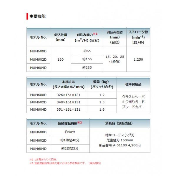 マキタ 18V 充電式 芝生バリカン 本体のみ(バッテリ・充電器別売) 青 160mm MUM604DZ｜diy-tool｜05