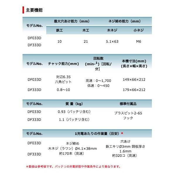 マキタ 10.8V 充電式 ドライバドリル フルセット 青 DF033DSHX