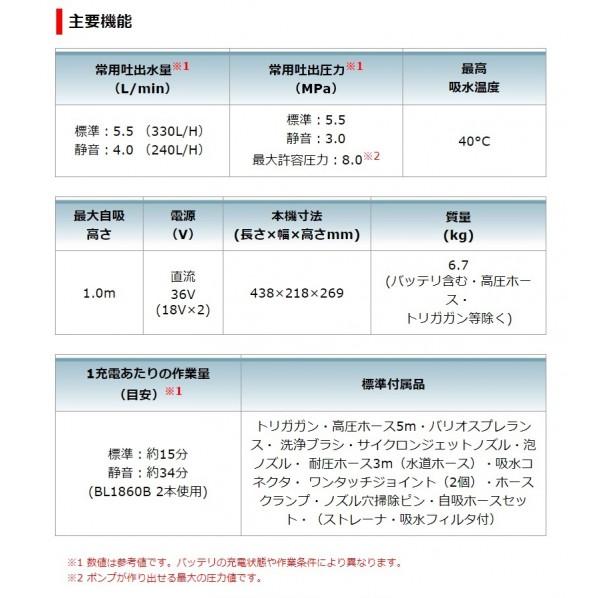 マキタ 36V 充電式 高圧洗浄機 本体のみ(バッテリ・充電器別売) 青 MHW080DZK｜diy-tool｜08