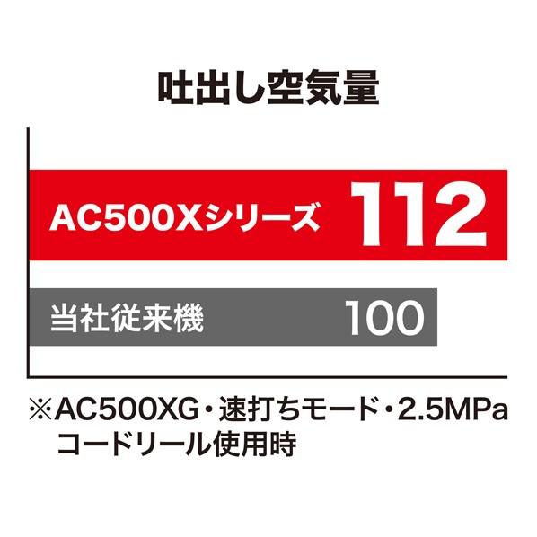 マキタ 高圧専用エアコンプレッサ 16L AC500XGHB｜diy-tool｜05