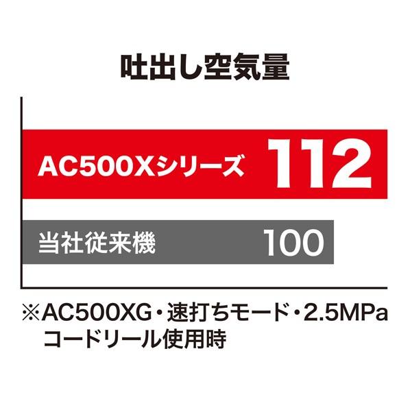 マキタ 一般圧/高圧エアコンプレッサ 11L AC500XL｜diy-tool｜05