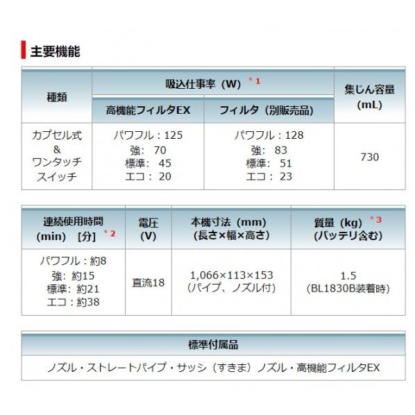 マキタ 18V 充電式 クリーナ フルセット(バッテリ・充電器付) CL284FDRFW 1セットの画像