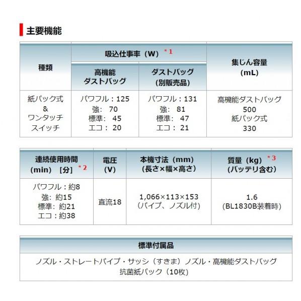 マキタ 18V 充電式 クリーナ フルセット(バッテリ・充電器付) CL285FDRFW 1セットの画像