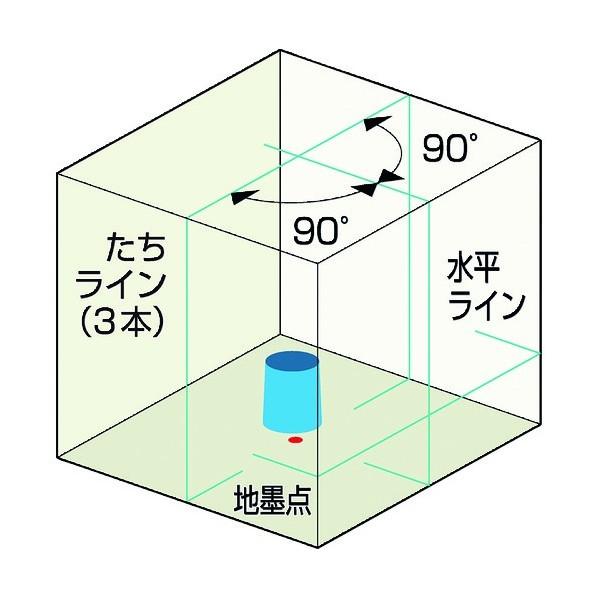 最大82％オフ！ ムラテックKDS リアルグリーンレーザー RGL-500 計測