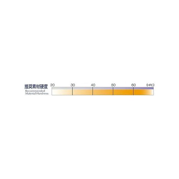 ミニター ミニモ　ポリッシングストーン　ＷＡ／ＧＣ＃４００　６×１３ｍｍ　（５個入） RD1832_2
