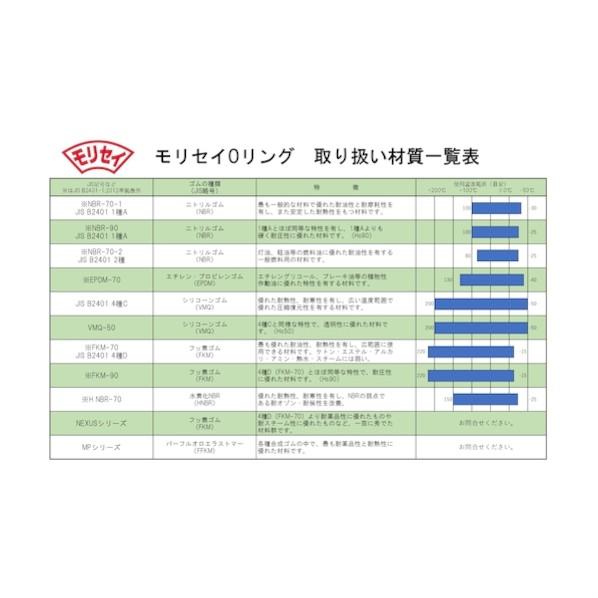 森清化工 Oリング4DAS568-475 4D AS568-475 1個