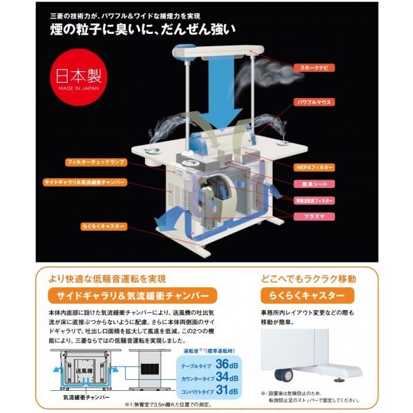 【美品】三菱 喫煙用集塵・脱臭機 スモークダッシュ 楽天市場】【純正品・新品】ミツビシ喫煙用集塵・脱臭機(スモーク