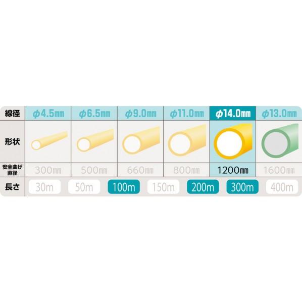 PROMATE（プロメイト） スーパーイエロー 検尺機付 線径 φ14mm 長さ200m E-4152RM 1個の画像