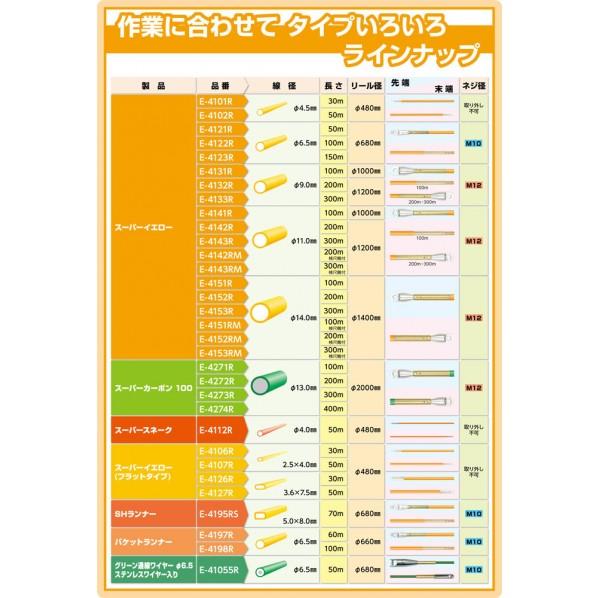 PROMATE（プロメイト） スーパーイエロー 検尺機付 線径 φ14mm 長さ200m E-4152RM 1個の画像