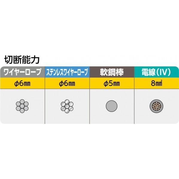M-Creative（エムクリエイティブ ワイヤーロープカッター 6 全長 233mm MC20W050 1個の画像