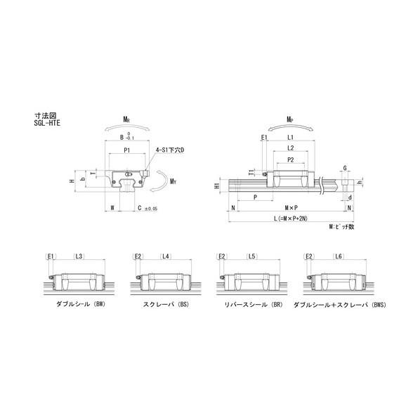 日本ベアリング スライドガイド用ブロックSGL20タイプHTEB SGL20HTEB : DIY FACTORY ONLINE SHOP ...