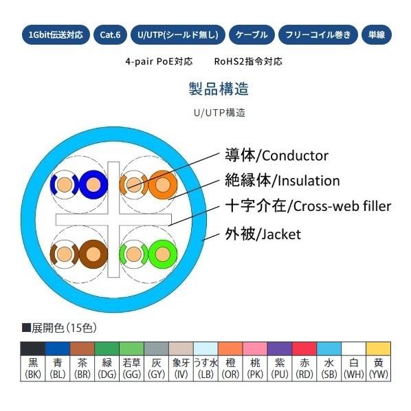 日本製線 1Gbps伝送対応 Cat.6 U/UTP スタンダードケーブル 灰 300m巻 