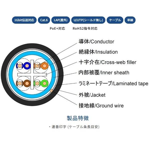 日本製線 1Gbps伝送対応 Cat.6 U/UTP 屋外用ケーブル 10m巻 0.5-4P NSGDT6-LAP 10 1点 : DIY ...