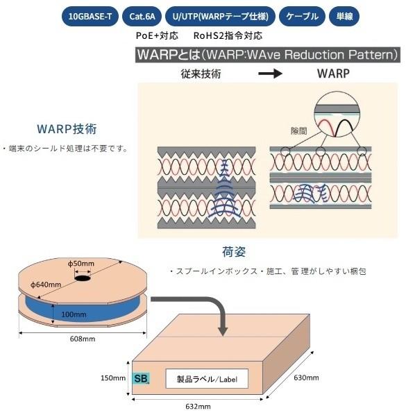 日本製線 10GBASE-T対応 Cat.6A U/UTP スタンダードケーブル 白 200m巻 4PNSGDT610GWARPWH200 1 ...