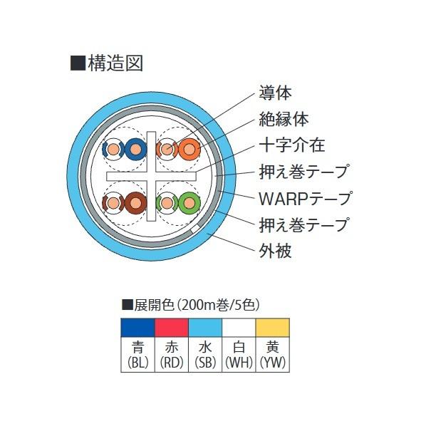 日本製線 10GBASE-T対応 Cat.6A U/UTP スタンダードケーブル 白 200m巻 4PNSGDT610GWARPWH200 1 ...