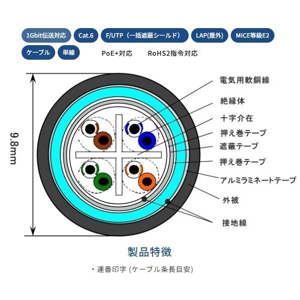 日本製線 1Gbps伝送対応 Cat.6 U/UTP 屋外用ケーブル (シールド) 200m巻 0.54PNSGDT6SLAP200 1点 ...