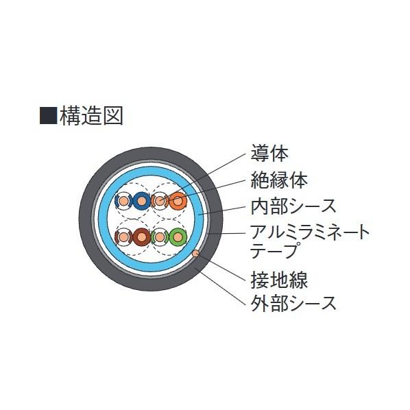 日本製線 環境配慮形 屋外用 Cat.5e U/UTPケーブル 黒 200m巻 4PEMNSEDTEMLAPFR200 1点の画像
