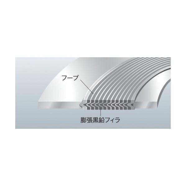 ニチアス GRボルテックスガスケット TOMBO 1834R-GR-EEE 10K300A