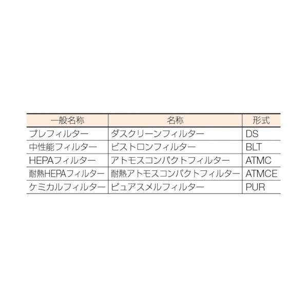 日本無機 ピュアスメルフィルタ酸性ガス除去用６１０×６１０×２３０（×1台） PUR28A3H_2